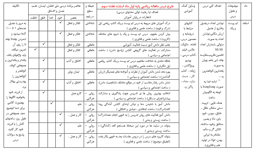 دانلود طرح درس ماهانه ریاضی اول دبستان